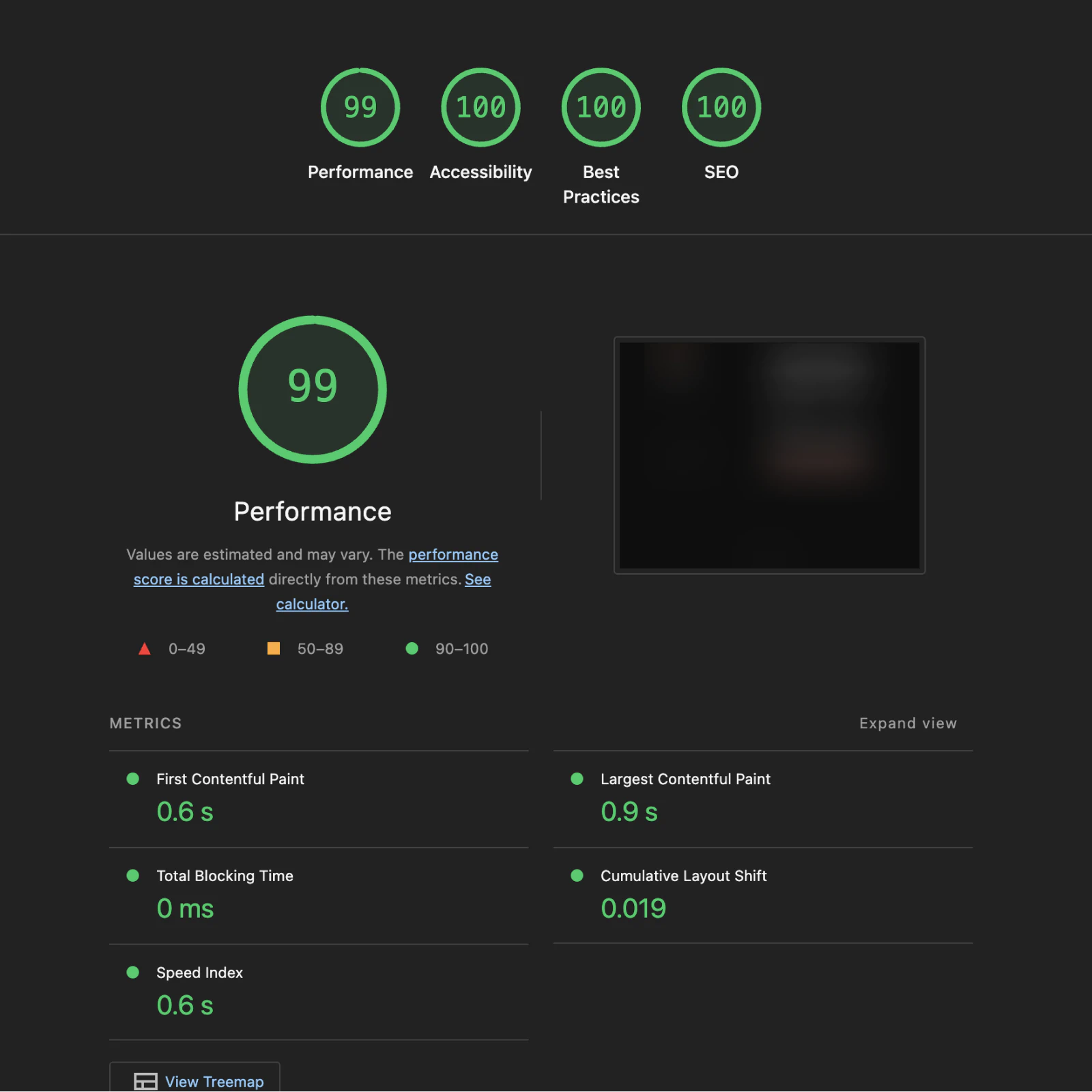 Payment links performance metrics